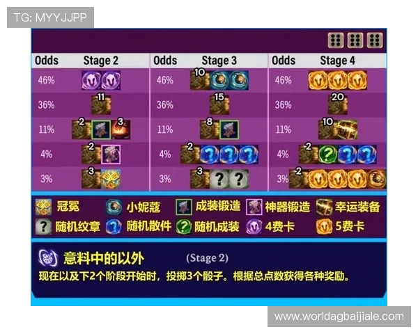 云顶官方手机版最新活动预告,丰富奖励等你来领取,提升你的游戏排名